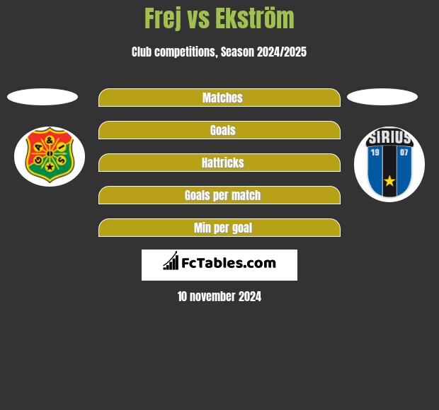 Frej vs Ekström h2h player stats