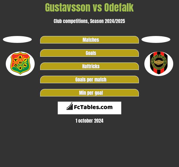 Gustavsson vs Odefalk h2h player stats