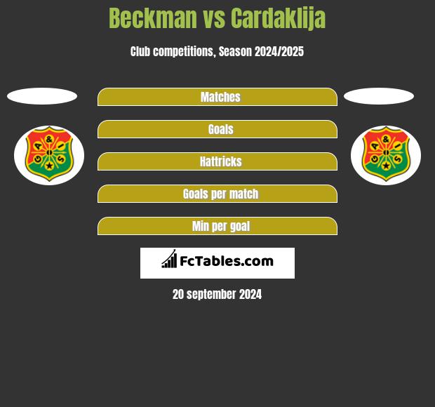 Beckman vs Cardaklija h2h player stats