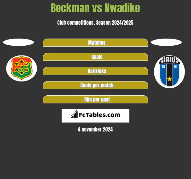 Beckman vs Nwadike h2h player stats