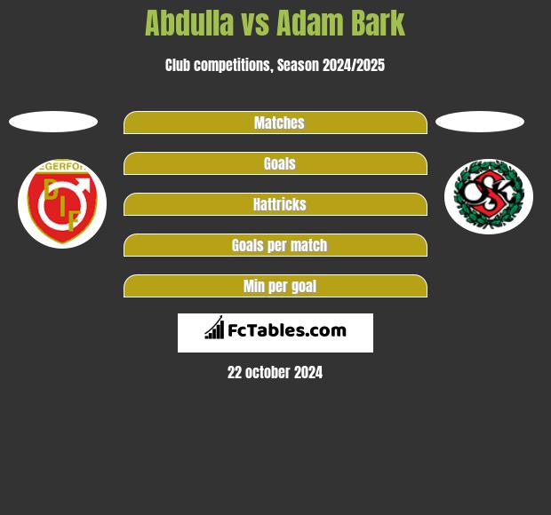 Abdulla vs Adam Bark h2h player stats