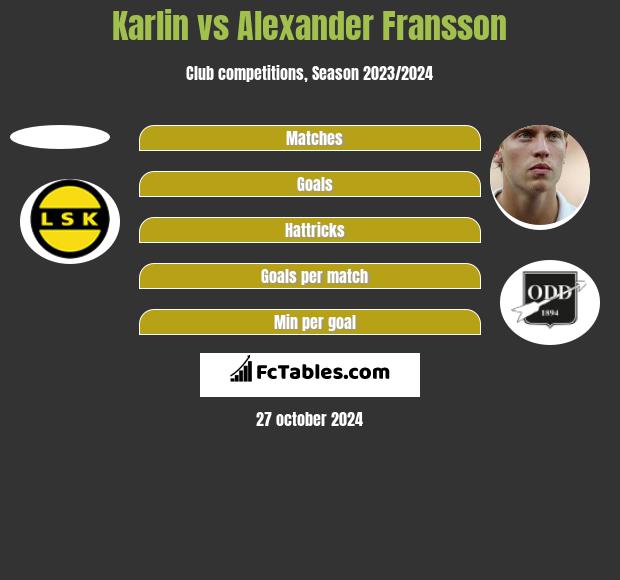 Karlin vs Alexander Fransson h2h player stats