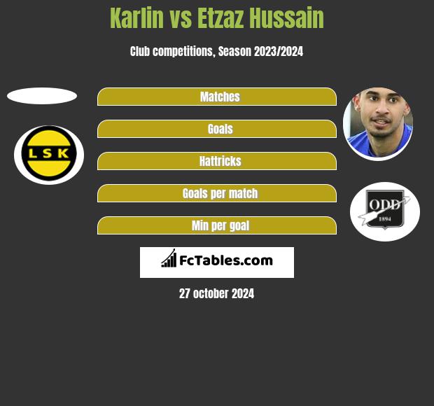 Karlin vs Etzaz Hussain h2h player stats