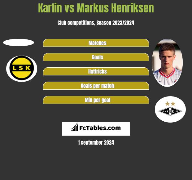 Karlin vs Markus Henriksen h2h player stats