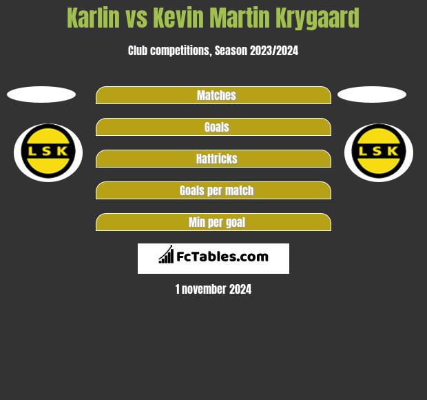 Karlin vs Kevin Martin Krygaard h2h player stats