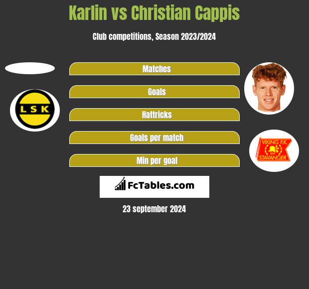 Karlin vs Christian Cappis h2h player stats