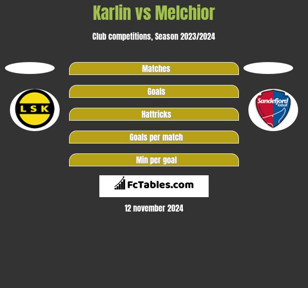 Karlin vs Melchior h2h player stats