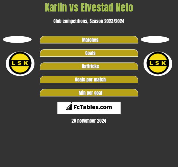 Karlin vs Elvestad Neto h2h player stats