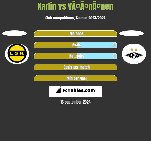 Karlin vs VÃ¤Ã¤nÃ¤nen h2h player stats