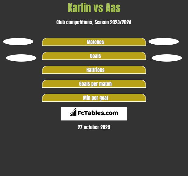 Karlin vs Aas h2h player stats