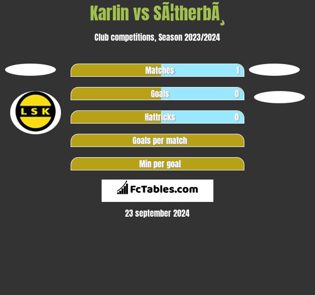 Karlin vs SÃ¦therbÃ¸ h2h player stats