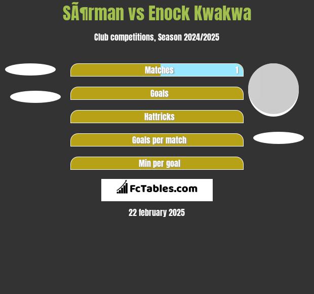 SÃ¶rman vs Enock Kwakwa h2h player stats