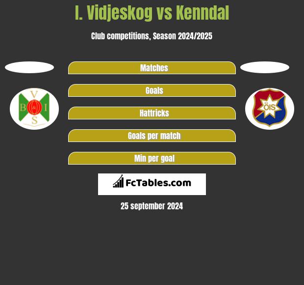 I. Vidjeskog vs Kenndal h2h player stats