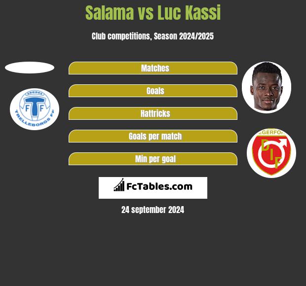 Salama vs Luc Kassi h2h player stats