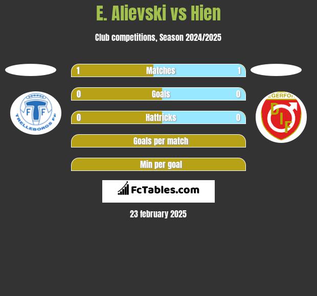 E. Alievski vs Hien h2h player stats