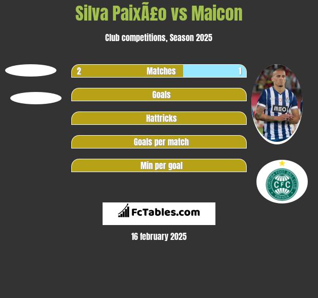 Silva PaixÃ£o vs Maicon h2h player stats