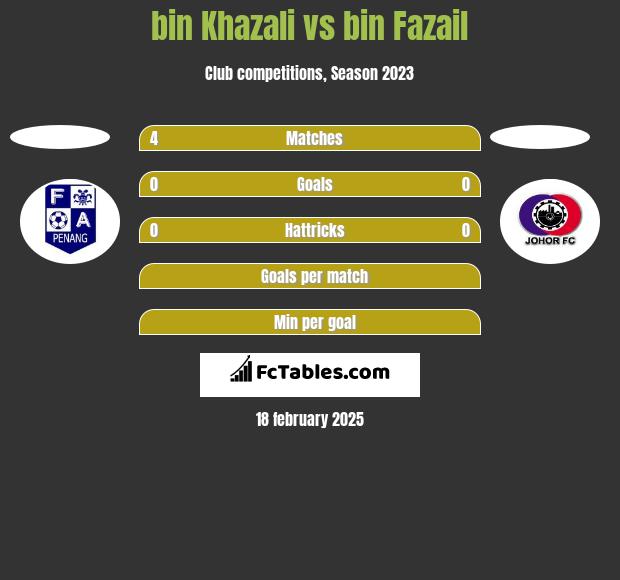 bin Khazali vs bin Fazail h2h player stats