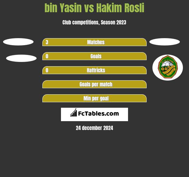 bin Yasin vs Hakim Rosli h2h player stats