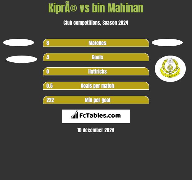 KiprÃ© vs bin Mahinan h2h player stats