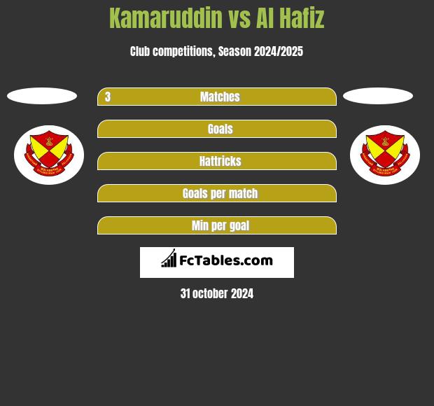 Kamaruddin vs Al Hafiz h2h player stats