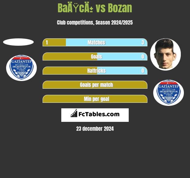 BaÄŸcÄ± vs Bozan h2h player stats