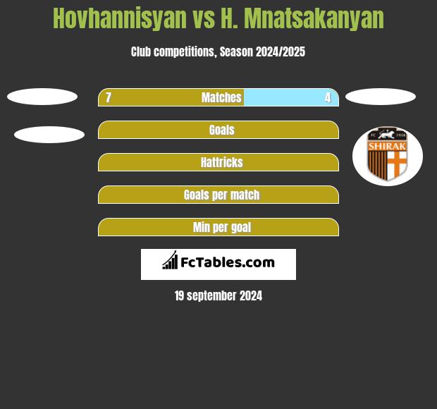 Hovhannisyan vs H. Mnatsakanyan h2h player stats