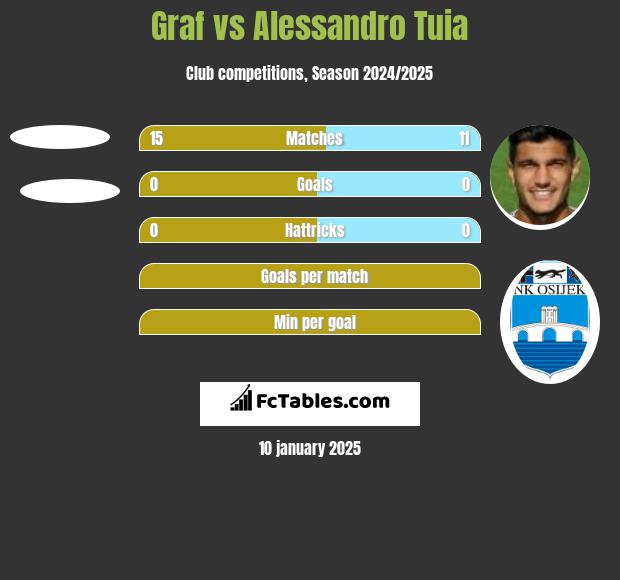 Graf vs Alessandro Tuia h2h player stats