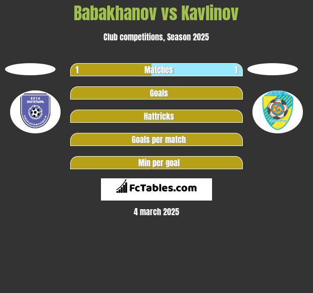 Babakhanov vs Kavlinov h2h player stats