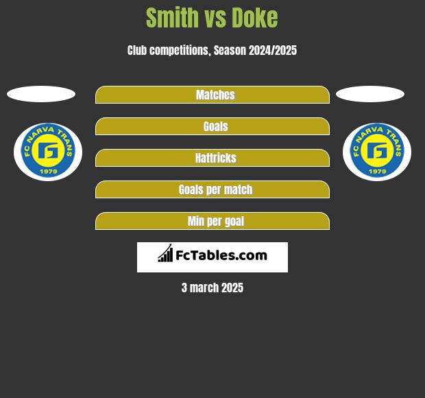 Smith vs Doke h2h player stats