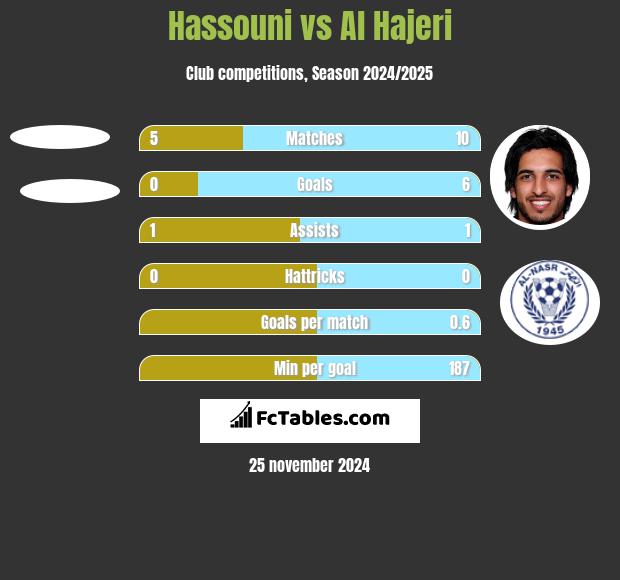 Hassouni vs Al Hajeri h2h player stats