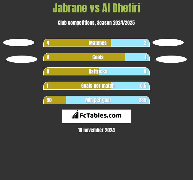 Jabrane vs Al Dhefiri h2h player stats