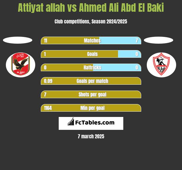 Attiyat allah vs Ahmed Ali Abd El Baki h2h player stats