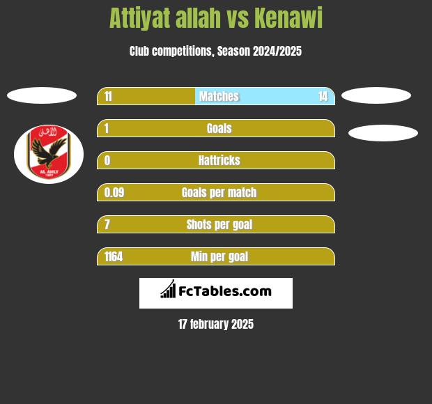 Attiyat allah vs Kenawi h2h player stats