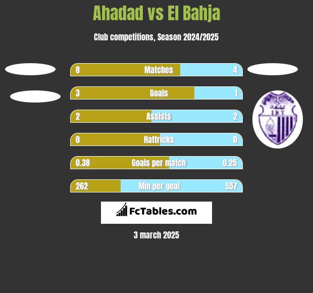 Ahadad vs El Bahja h2h player stats