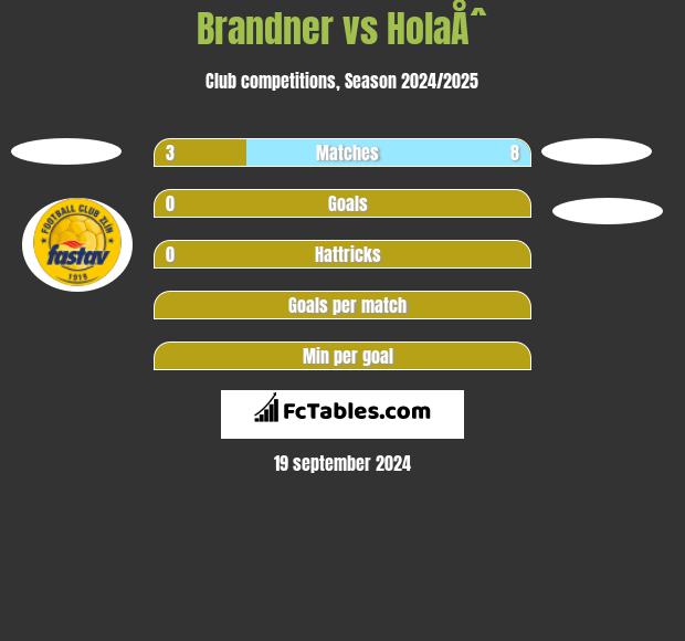 Brandner vs HolaÅˆ h2h player stats