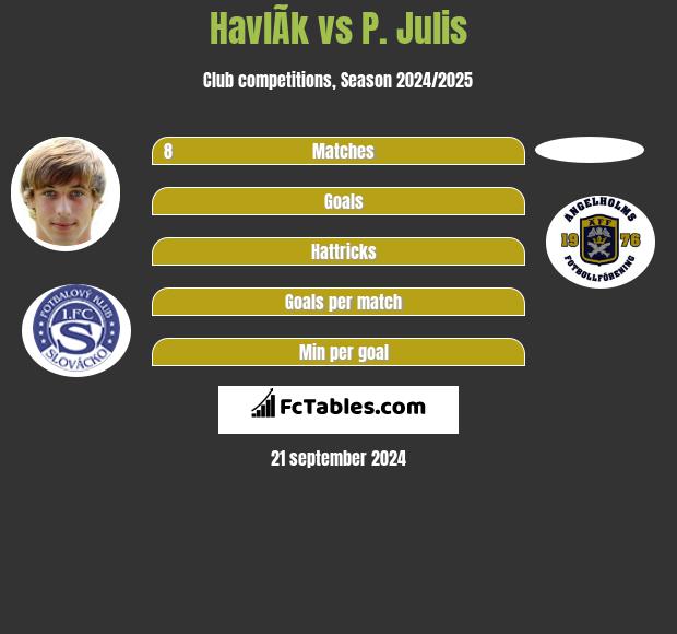 HavlÃ­k vs P. Julis h2h player stats