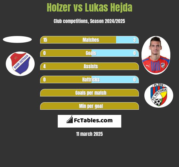 Holzer vs Lukas Hejda h2h player stats