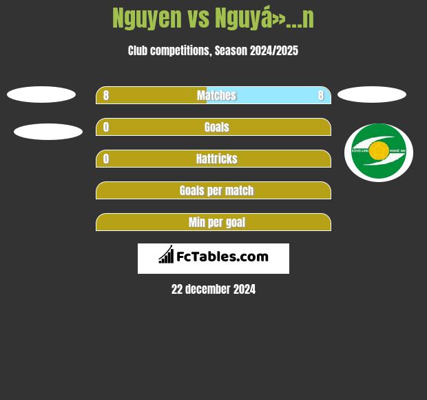 Nguyen vs Nguyá»…n h2h player stats