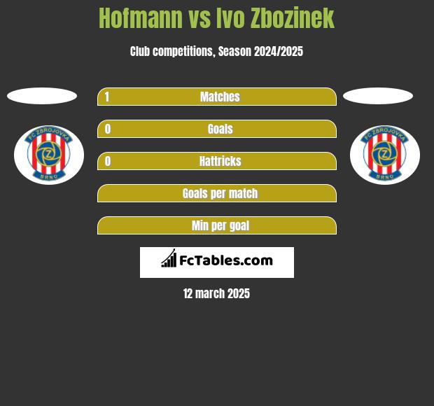 Hofmann vs Ivo Zbozinek h2h player stats