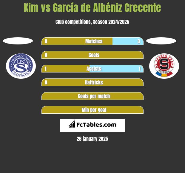 Kim vs García de Albéniz Crecente h2h player stats