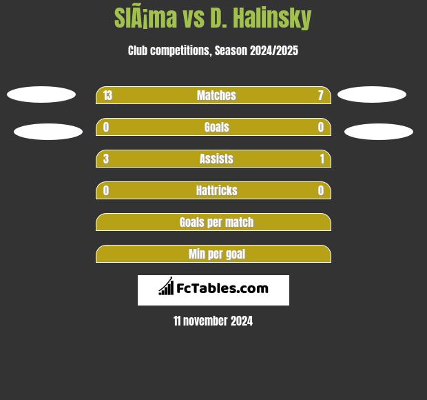 SlÃ¡ma vs D. Halinsky h2h player stats