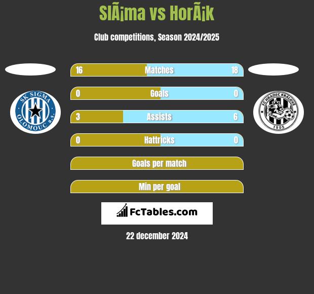 SlÃ¡ma vs HorÃ¡k h2h player stats