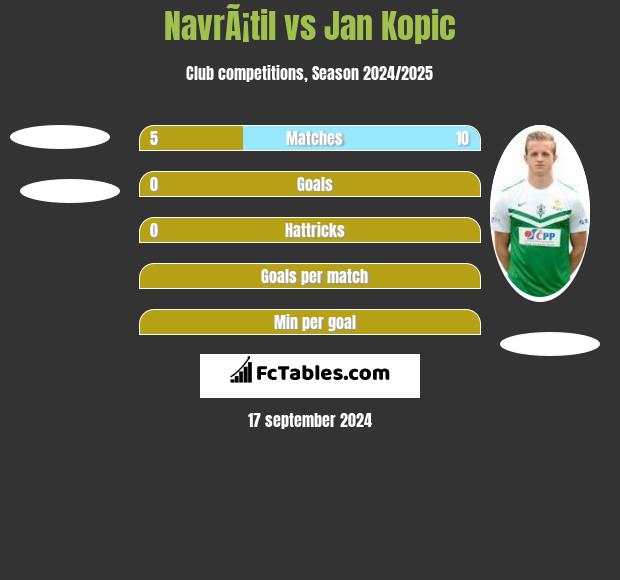 NavrÃ¡til vs Jan Kopic h2h player stats