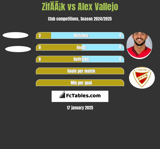 ZifÄÃ¡k vs Alex Vallejo h2h player stats