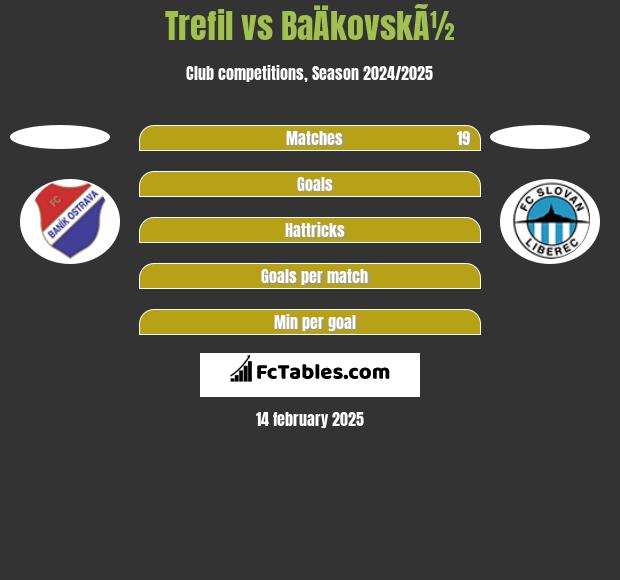 Trefil vs BaÄkovskÃ½ h2h player stats