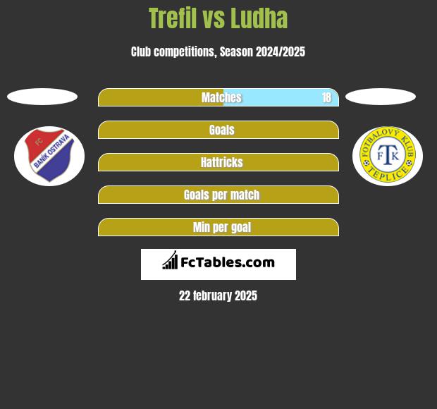 Trefil vs Ludha h2h player stats