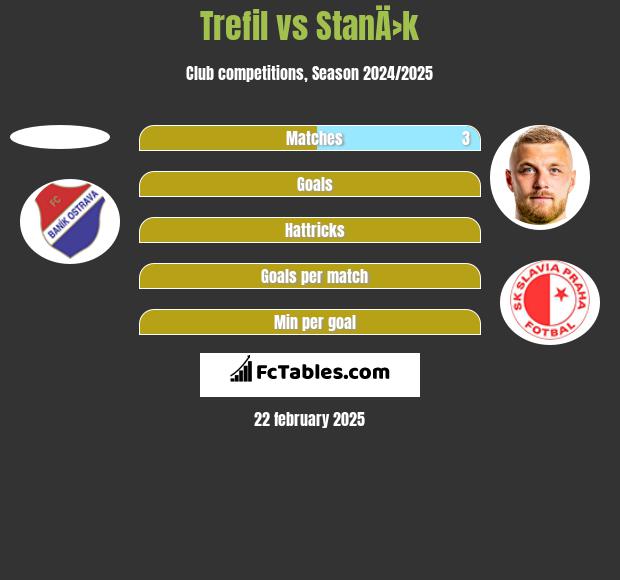 Trefil vs StanÄ›k h2h player stats