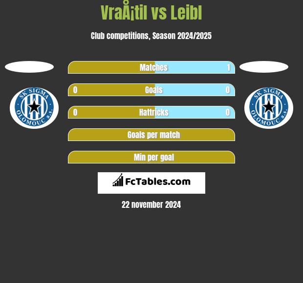 VraÅ¡til vs Leibl h2h player stats