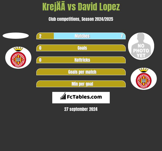 KrejÄÃ­ vs David Lopez h2h player stats