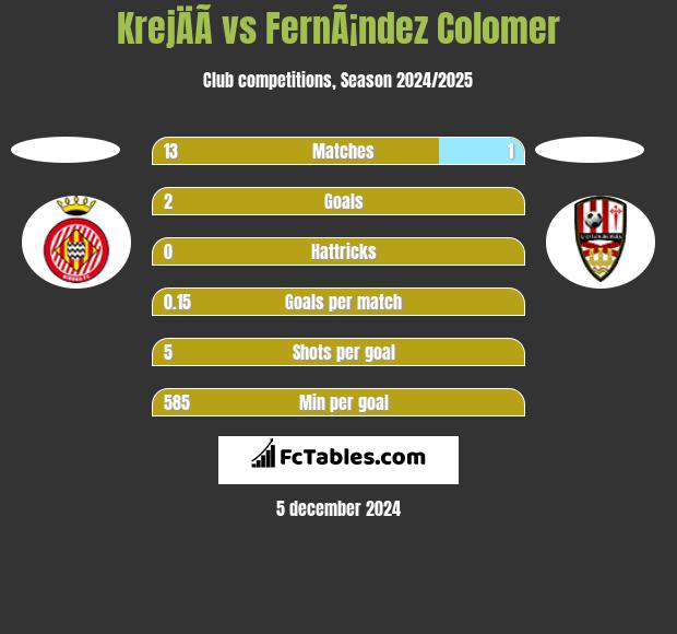 KrejÄÃ­ vs FernÃ¡ndez Colomer h2h player stats